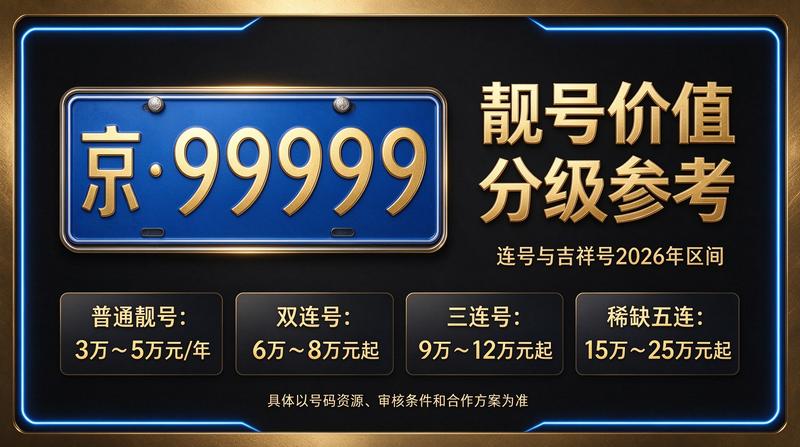 2026年闲置北京车指标多少钱一个指南示意图